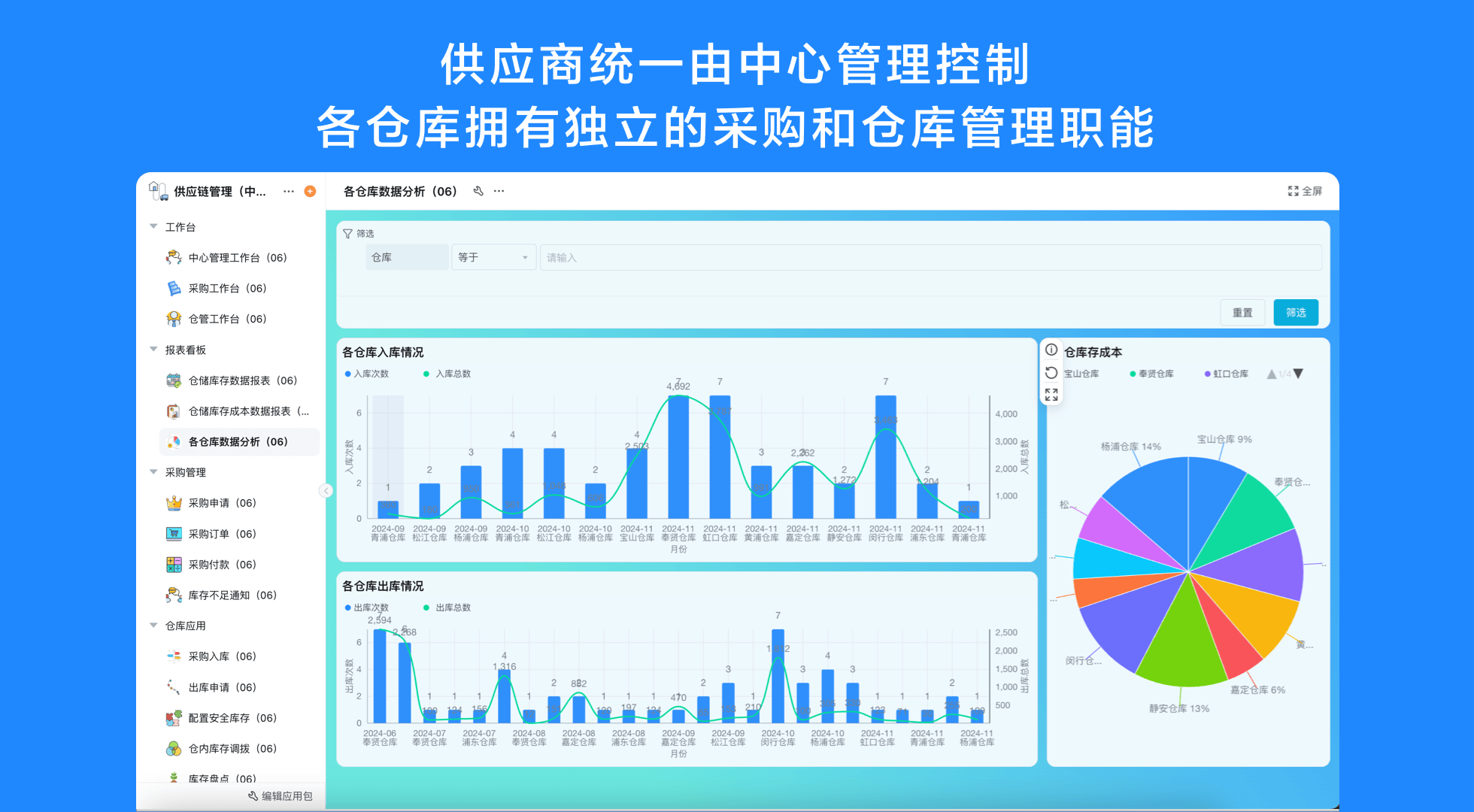 如何做好供应链管理？10大必备供应链管理系统与服务指南