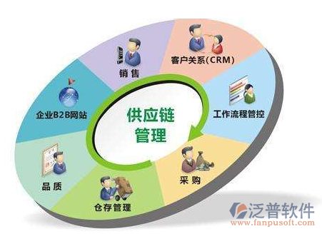 自研ERP系统成本解析 供应链管理服务需要投资多少？