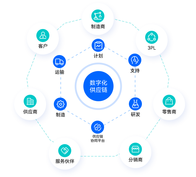 金蝶云星瀚供应链管理系统 WMS仓储管理助力企业库存软件智能化升级