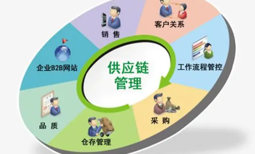供应链管理对我们的生活有什么影响?