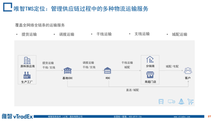 唯智信息年度成绩单之技术篇