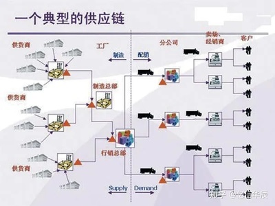 大数据与云计算时代下,供应链管理会发生哪些改变?